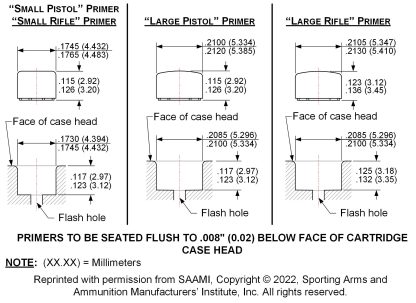 LEE PRIMER POCKET GAUGE SET - Image 2